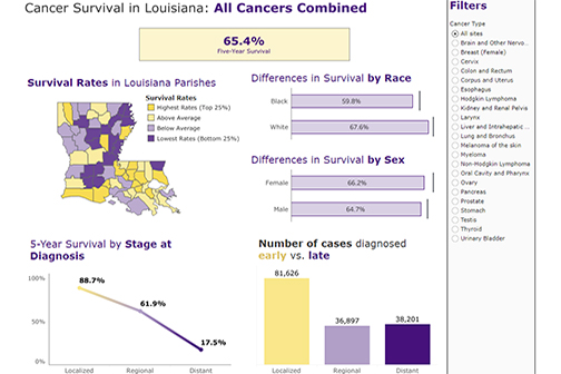 LA Tumor Registry data visualization